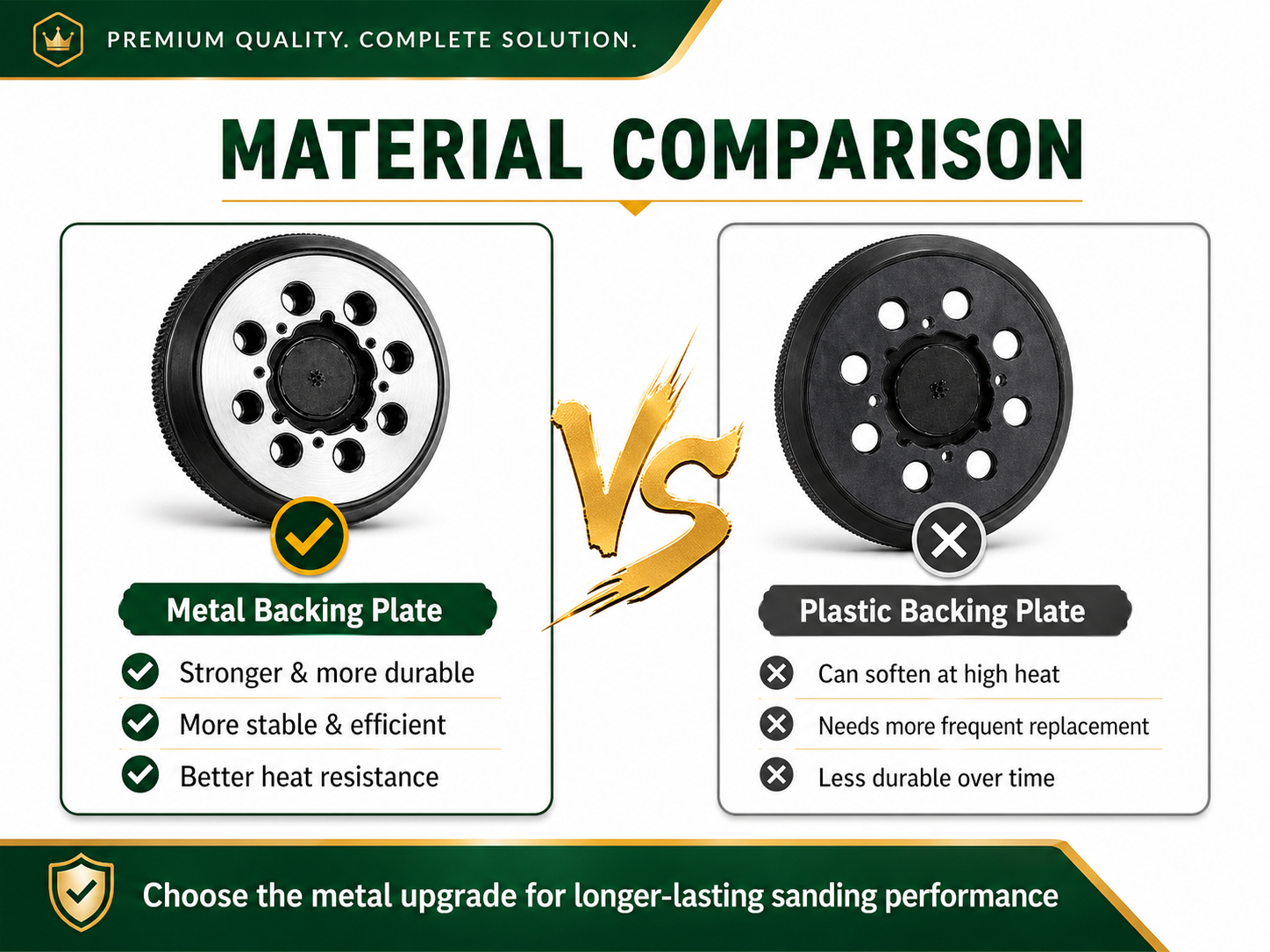 WALIFEVA Metal Backing Sander Pad 官方产品图片 14